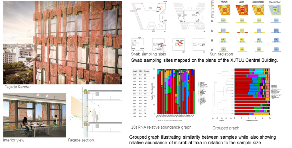 Façade Design for Microbial Biodiversity