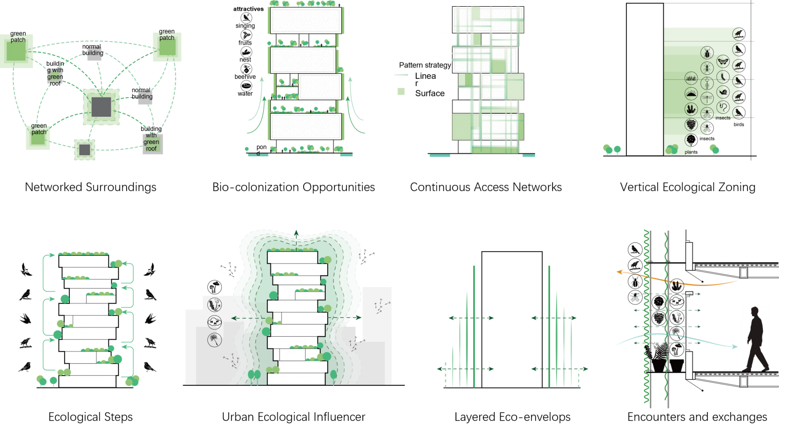 Ecosystem Design Directive Biodiverse Design Strategies – future-ecologies group